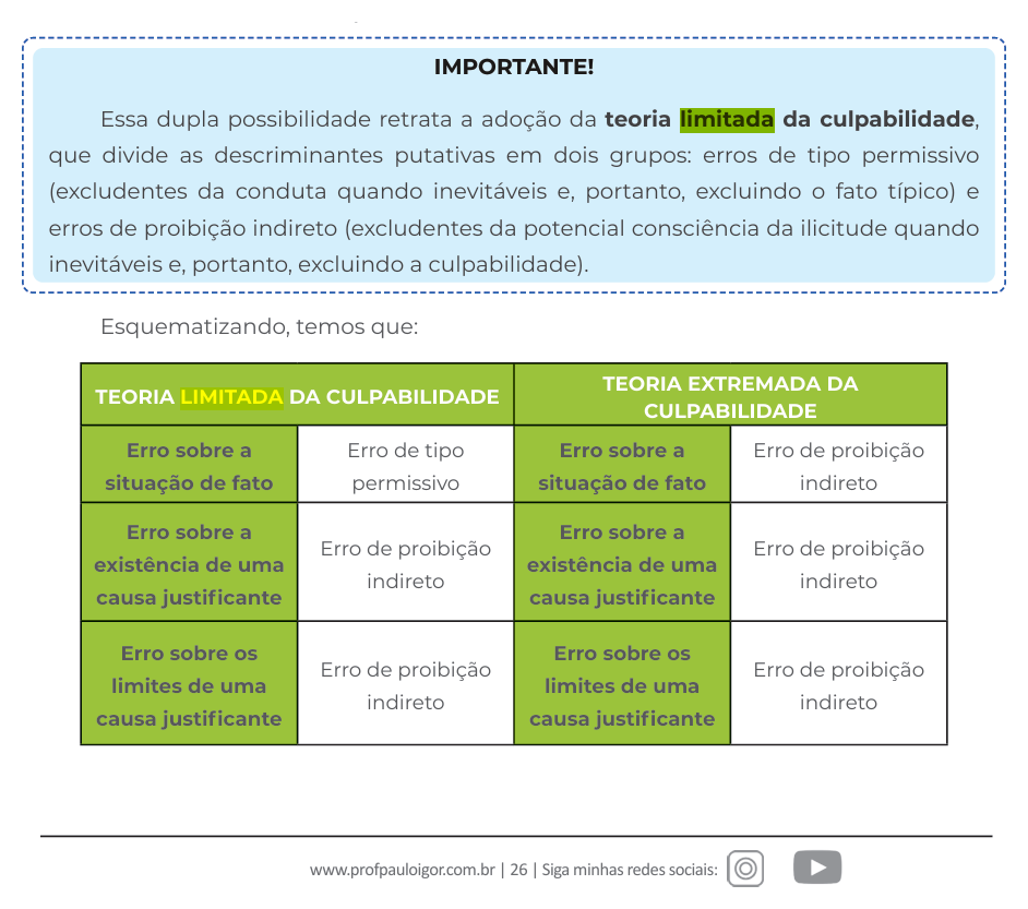 Página da apostila da Comunidade do PI explicando a teoria limitada da culpabilidade, com o trecho correspondente destacado